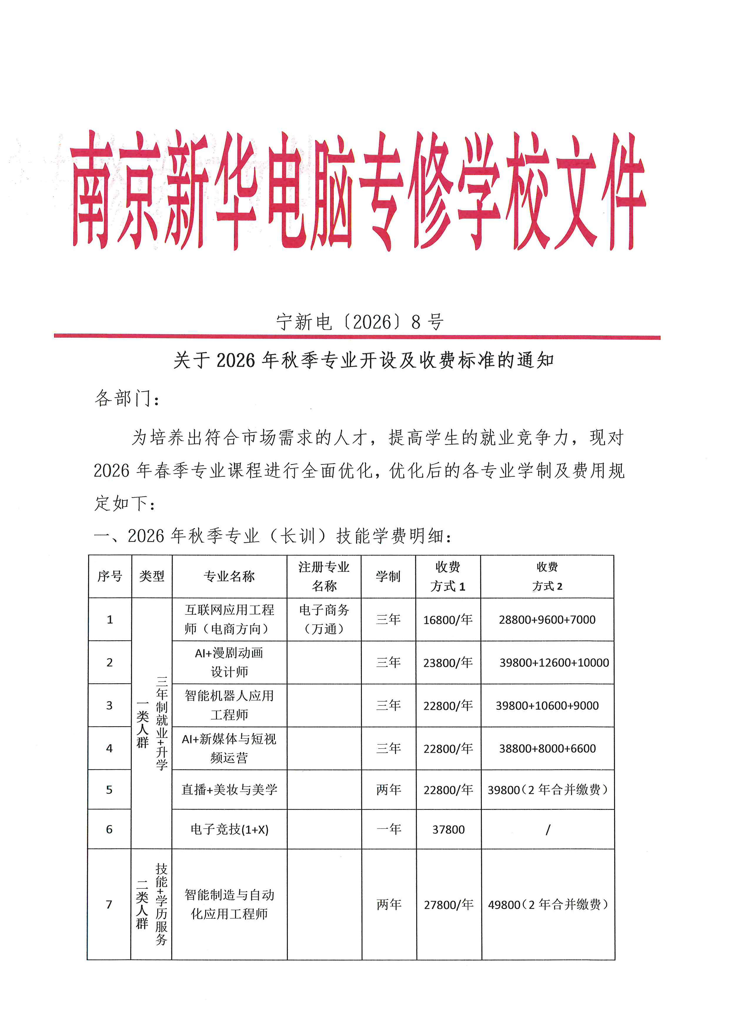 1780448342261633.jpg 宁新电【2026】8号:关于2026年秋季<a href=http://njxh.cn target=_blank class=infotextkey>专业</a>开设及收费标准的通知-1.jpg